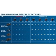 Set batterie Bosch Professional ProCORE 18V 4,0Ah + Chargeur GAL 18V-40 - 1600A01U7U