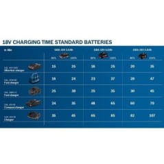Batterie Li-ion Bosch Professional GBA 18V 5,0Ah - Grande autonomie et technologie COOLPACK 1.0