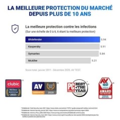 Bitdefender Total Security 2022  5 appareils